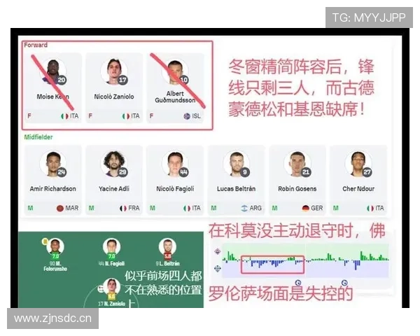 莱切对佛罗伦萨直播观看指南